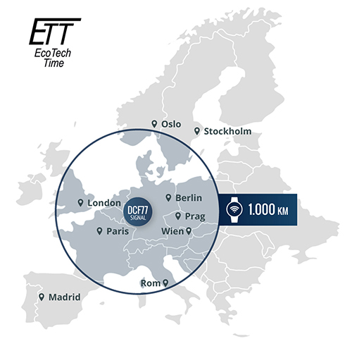 ETT Eco Tech Time - Reichweite des Funksignal-Empfangs