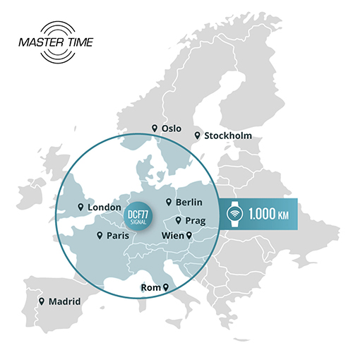Master Time - Reichweite des Funksignal-Empfangs
